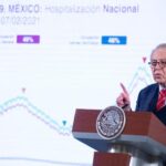 Estima AMLO un crecimiento en la economía del país de 5 por ciento, tras la contracción agravada por la pandemia